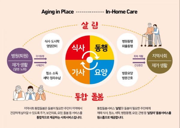 (광명1)광명시는 사회적경제 기업 간 협동으로 사회문제를 해결하며 지역의 지속가능성을 높이는 ‘사회적경제 협동화 지원사업’을 통해 ‘광명형 통합돌봄서비스’ 사업을 본격적으로 추진한다.jpg