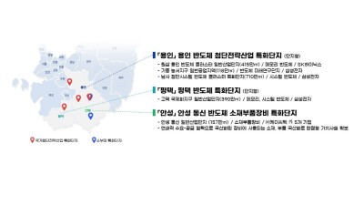 첨단전략산업 및 소부장 특화단지에 용인·평택, 안성 등 5개 단지 지정