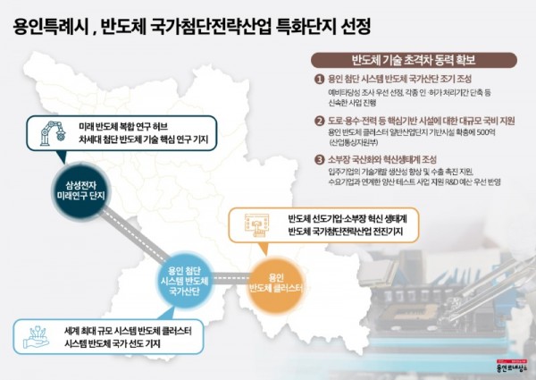 1-1. 용인특례시 반도체 국가첨단전략산업 특화단지 선정.jpg