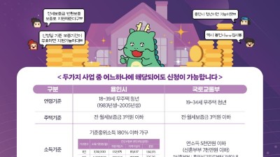 용인특례시, 국토부와 함께 청년 전세보증금 반환보증 지원 확대