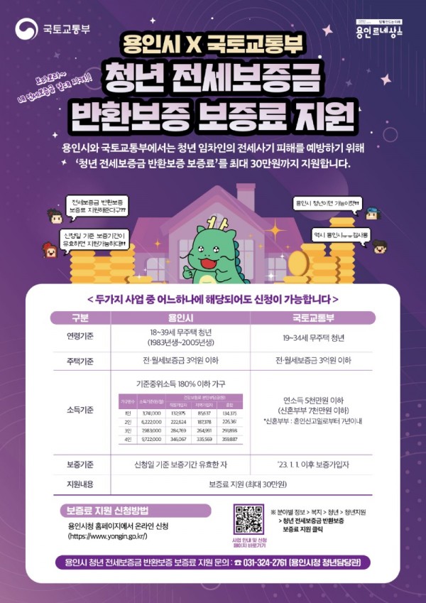 1. 용인특례시가 지난 26일부터 국토교통부 청년 전세보증금 반환보증 보증료 지원사업과 함께 기존에 시에서 진행하던 청년 임차인 지원 제도를 병행해 시행한다. 사진은 관련 포스터..jpg