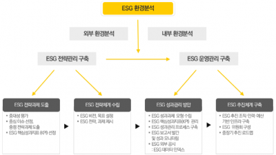 경기도, 환경·사회·투명(ESG) 행정체계 구축을 위한 지침서 마련