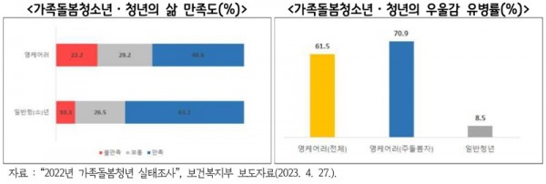 2022년도+가족돌봄청소년+실태조사_1.jpg