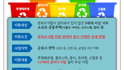 소규모 공동주택 재활용품 분리수거함 설치 무상 지원 실시