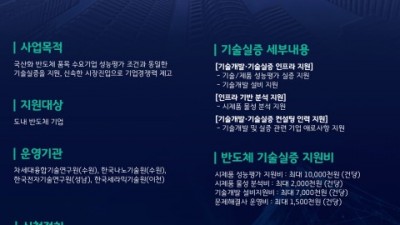 차세대융합기술연구원, 반도체 부품 국산화 위한 기술 실증 지원사업 참여 기업 모집