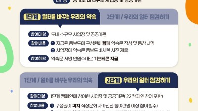 경기도여성가족재단, 도내 기업‧공공기관 대상 성평등한 직장문화 만들기 캠페인 진행