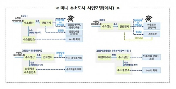 미니+수소도시+사업모델.jpg