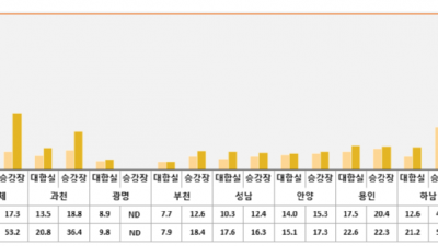 지하철 3호선 등 경기도 권역 39개 지하역사, 라돈 검사 결과 모두 ‘안전’