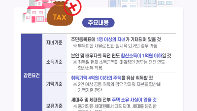경기도, ‘유자녀 주거 취약가족’ 생애최초 주택 취득세 감면. 11일부터 시행