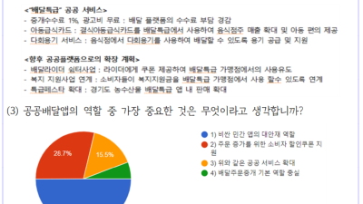 가맹점주·소비자 모두 공공배달앱 “필요. 확대돼야 한다” 한 목소리