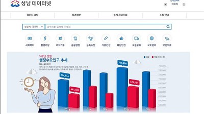 ‘성남 데이터넷’ 사이트 개설…행정업무용 시민 개방