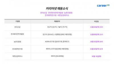 커리어넷, 한국선급·한국특허전략개발원·농촌진흥청·한국화학연구원·대한상공회의소 채용 소식 발표