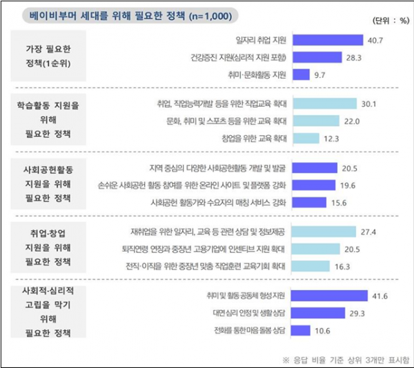 베이비부머+세대를+위해+필요한+정책.png