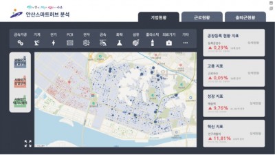 경기도, 산단 고용여건 분석모델 개발 등 빅데이터 분석으로 정책 활용 지원