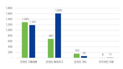 블랙프라이데이 해외직구 소비자피해 조심하세요!