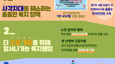 경기도, 든든하고 촘촘한 복지 울타리로 포용·상생의 공동체 만들어