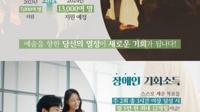 경기도, 올해 예술인ㆍ장애인 기회소득 총 1만4천명 지급. 내년 지원 규모 확대