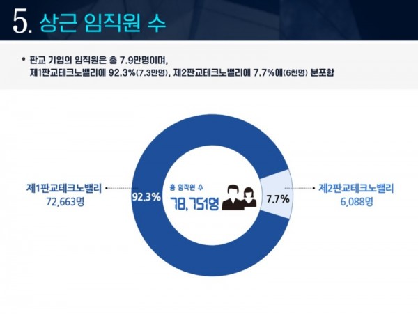 상근+임직원+현황.JPG