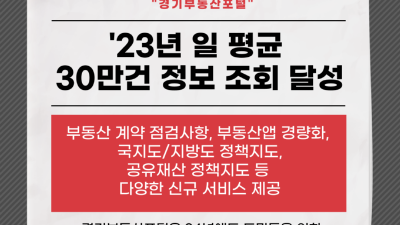 경기부동산포털, 2023년 조회수 1억 넘어. 다양한 부동산 정보 제공