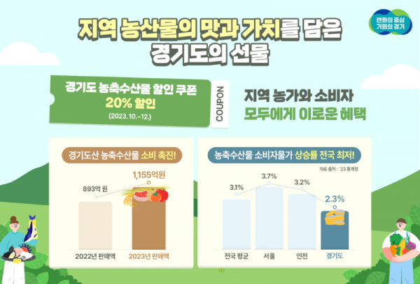 그래픽보도자료_농축산물+할인쿠폰(1).png