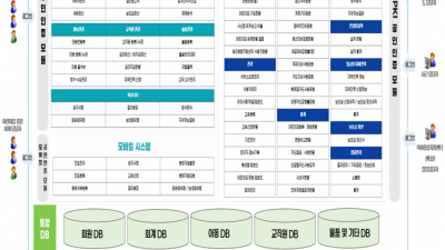 경기도, 제2기 어린이집 관리시스템 개시. 재무회계 업무간소화 등 기능 개선