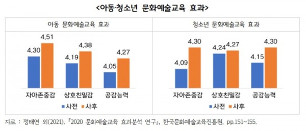 아동，청소년+문화예술교육+효과.jpg