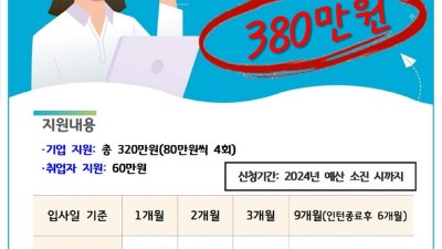 최대 380만 원 지원하는 새일여성인턴으로 일 경험도 쌓고 취업기회까지 한번에!