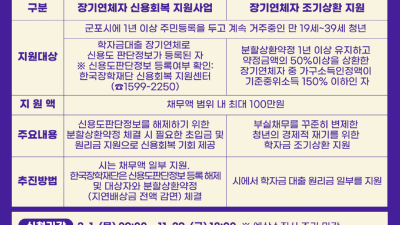 군포시, 학자금대출 장기연체자 지원 상향