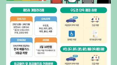 고농도 미세먼지 저감 위해 배출가스 5등급 차량 운행 제한