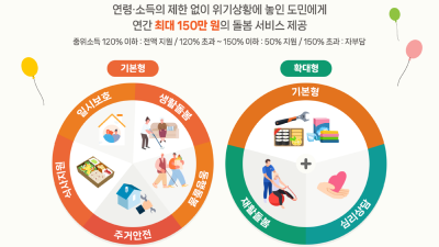 경기도, 15개 시군에서 ‘누구나돌봄’ 시행