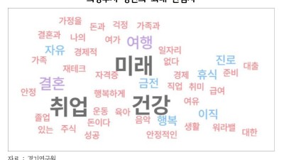 “청년정책, 연령 중심에서 기회 중심으로 바꿔야”