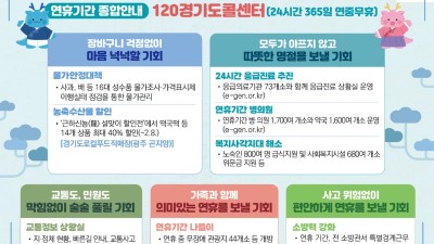 경기도, 설 연휴 종합대책 추진…“기회가 넘치는 명절, 도민 모두가 행복한 설 연휴”