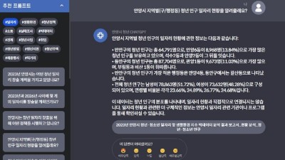 안양시, 빅데이터 기반 ‘청년 챗GPT’ 개발 및 운영