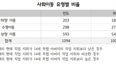 경기연구원, ‘세대 간 사회이동 및 지역이동이 삶의 만족도에 미치는 연구’ 보고서를 발간