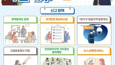 경기도 1인가구, ‘아늑하고 안전한 연결망’ 지원 받는다