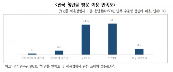 전국+청년몰+방문+이용+만족도.jpg