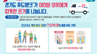 경기도 푸드뱅크, ‘따뜻한 나눔’ 역대 최고실적 720억 원 기록