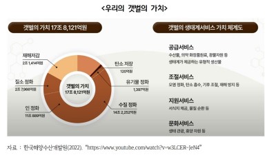 쌍둥이 습지 조성해 서해안 위기의 철새들도 구하고 ESG도 실천