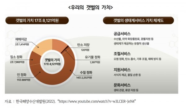 우리의+갯벌의+가치.jpg