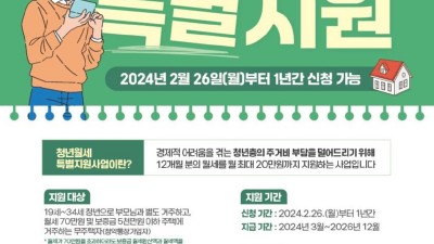 수원시, 26일부터 ‘청년월세 특별지원 2차’ 신청받는다