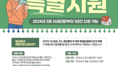 경기도, 청년월세 특별지원. 월 최대 20만 원 12개월간