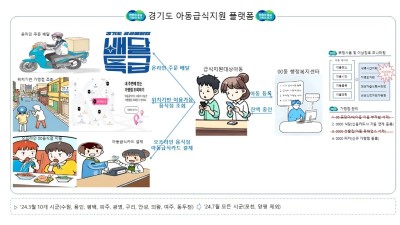 “아동 급식, 배달앱 비대면으로 주문하세요” 경기도, 3월 ‘아동급식지원 플랫폼’ 10개 시군 확대