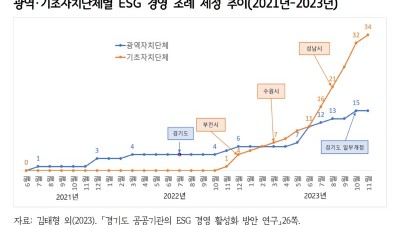 경기연구원, `경기도 공공기관의 ESG 경영 활성화 방안 연구` 발간