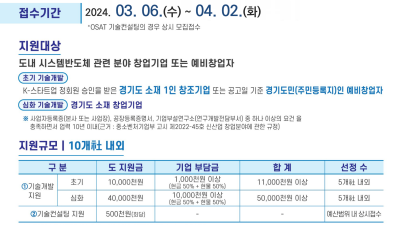 경기도, 시스템반도체 산업 육성을 위한 기술개발 참여기업 모집