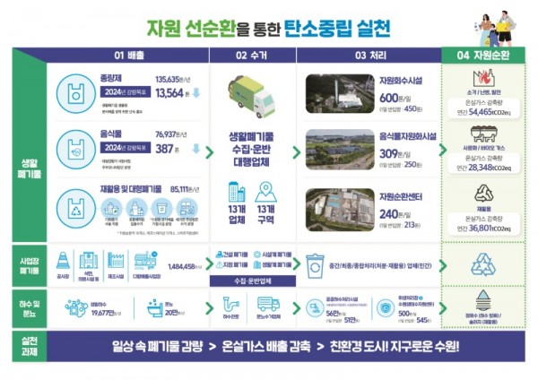 2-1.수원시‘2024년쓰레기와의사랑과전쟁’선포…목표는생활폐기물10감량.jpg