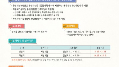 시흥시, 경유차 1만4천대 환경개선부담금 부과