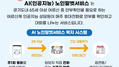 경기도, 올해 AI노인말벗서비스 지원 대상 1천 명 →5천 명 확대