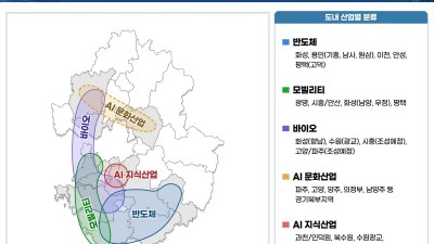 김동연, “경기 북수원테크노밸리에 AI지식산업벨트 구축”