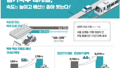 경기북부 대개발, 경기북부를 잇는 철도와 도로로 시작