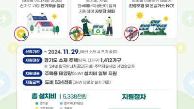 경기도, 정부예산 삭감 주택태양광 설치 사업에 도비 34억 원 추가 투입